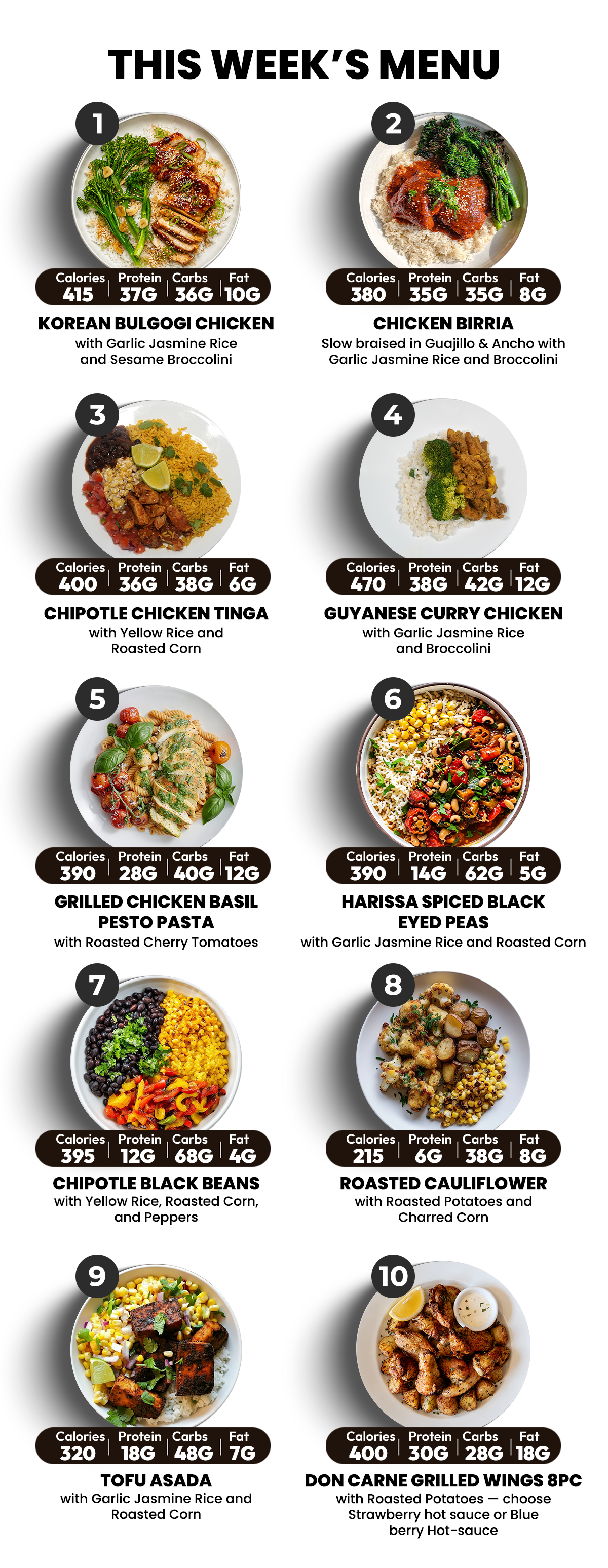 7 Meal Plan
